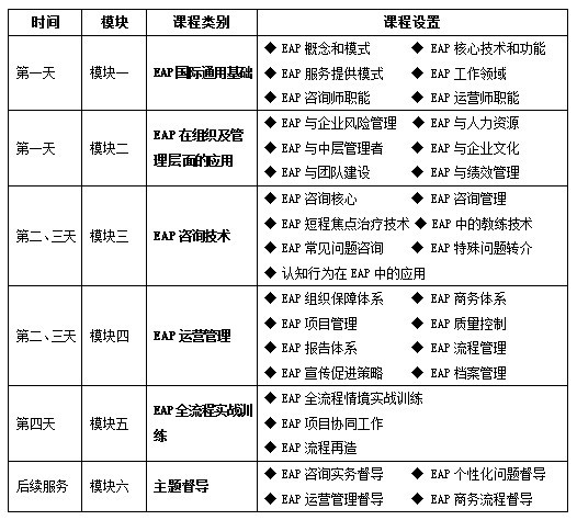 华大应用心理研究院国家EAP咨询师/运营师培训内容